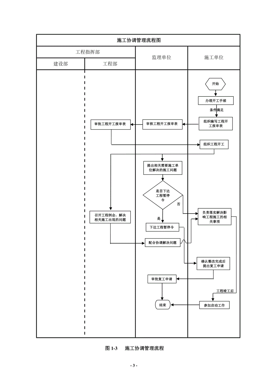 建设单位工程项目管理流程图_第3页