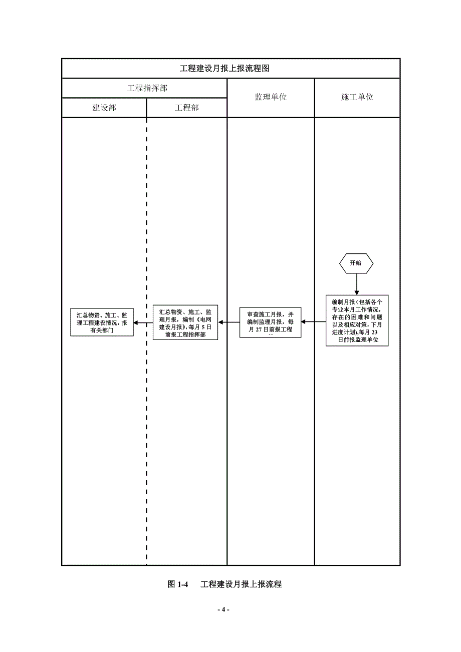 建设单位工程项目管理流程图_第4页