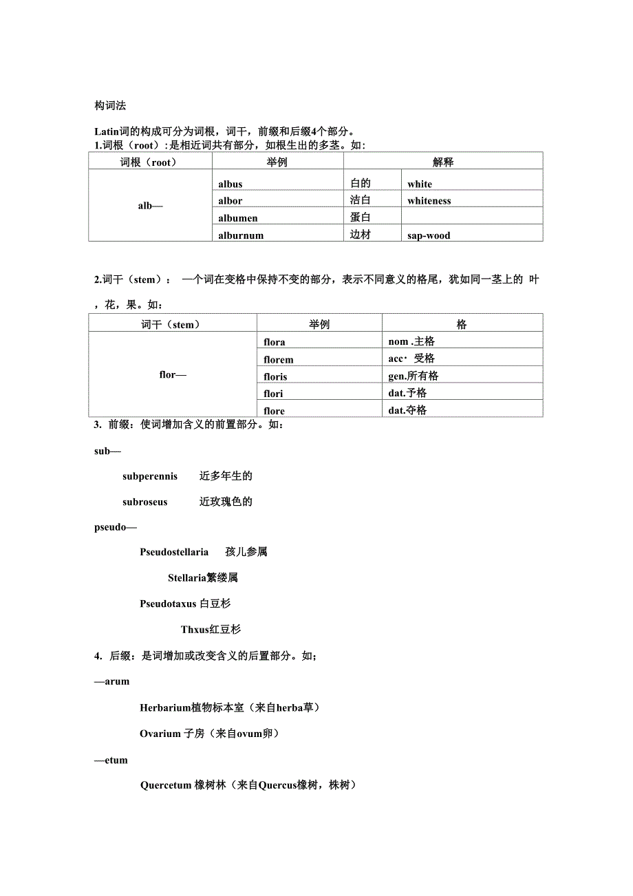 拉丁文构词法_第1页