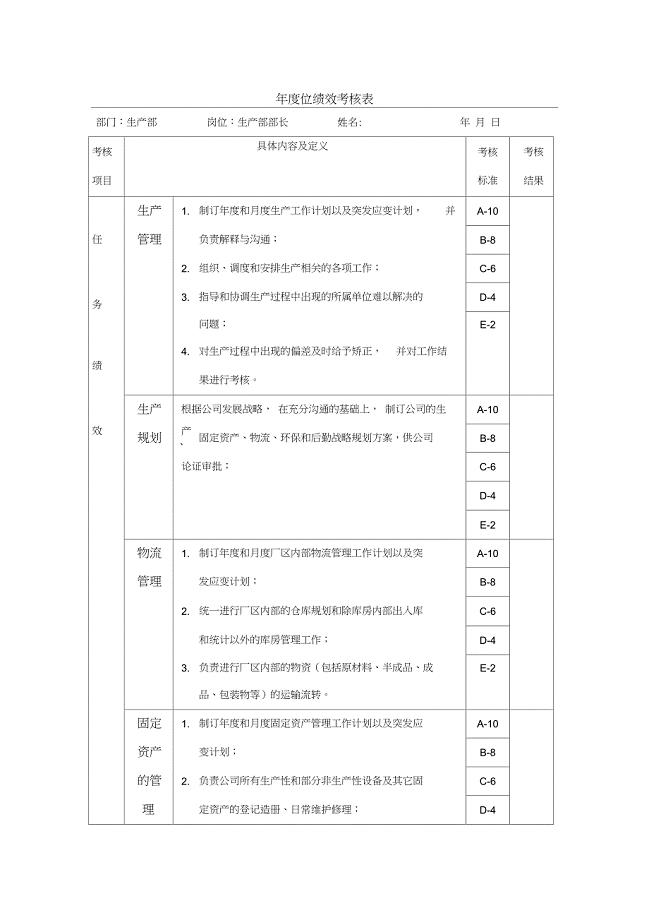 生产部长年度位绩效考核表