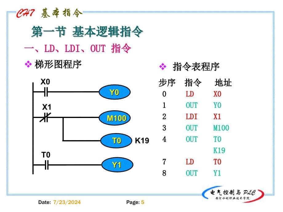 七章节基本逻辑指令_第5页