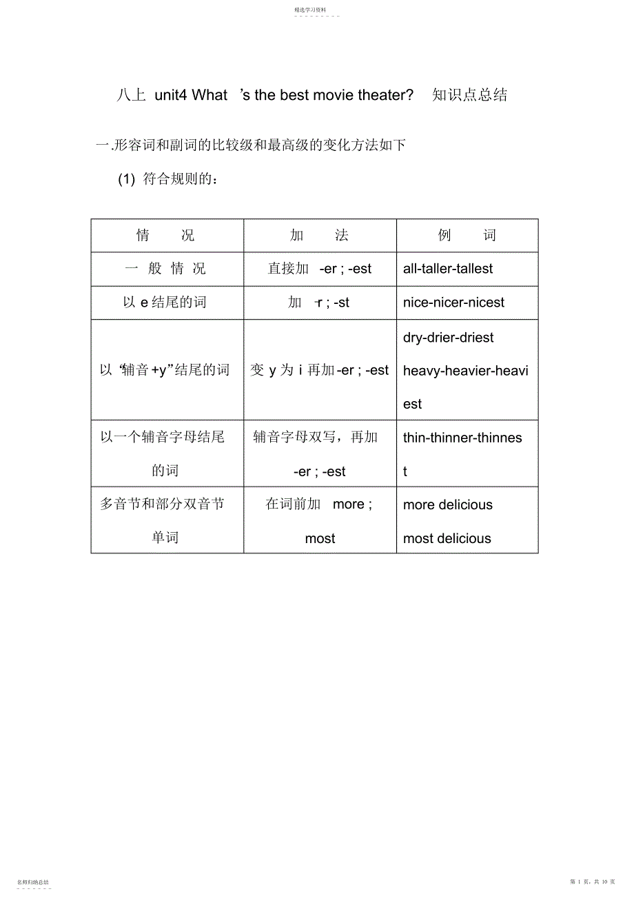 2022年八上unit4知识点整理_第1页