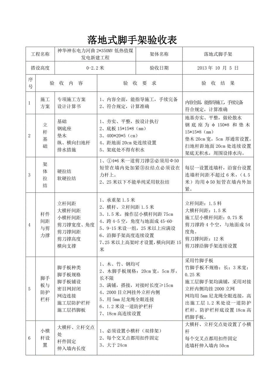 精品资料（2021-2022年收藏）落地式脚手架验收记录(2)_第3页