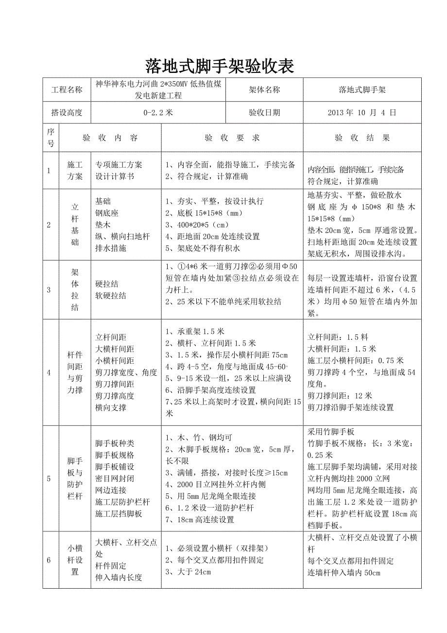 精品资料（2021-2022年收藏）落地式脚手架验收记录(2)_第5页