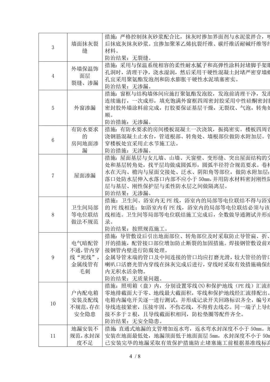 D、E1、E2栋住宅工程质量常见问题专项治理自评报告_第4页