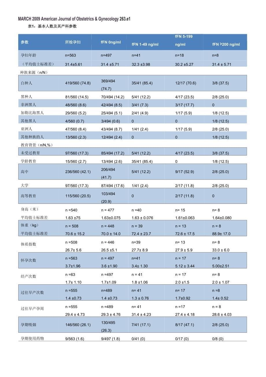 定量检测fFN浓度筛查无临床症状的高危患者及确定目前发生早产的风险范围wps_第5页