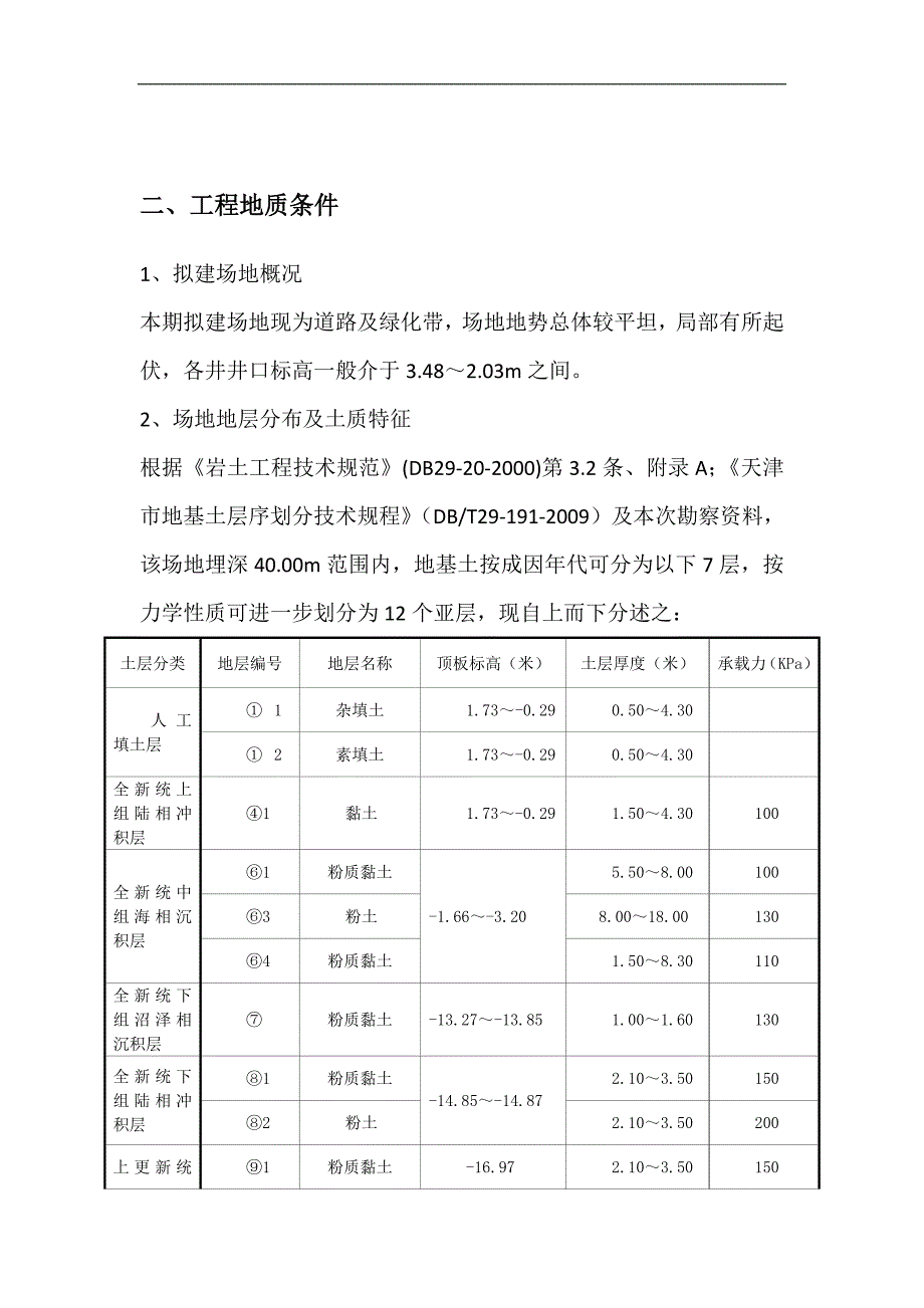 sb闭水试验方案_第4页