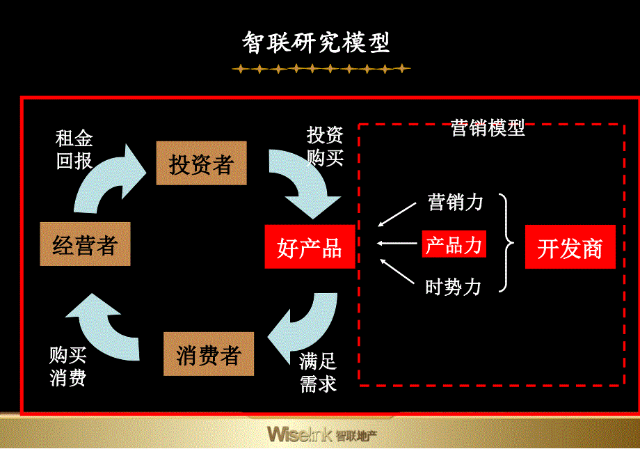 上海南汇亿联全球家居建材中心的营销报告_第4页