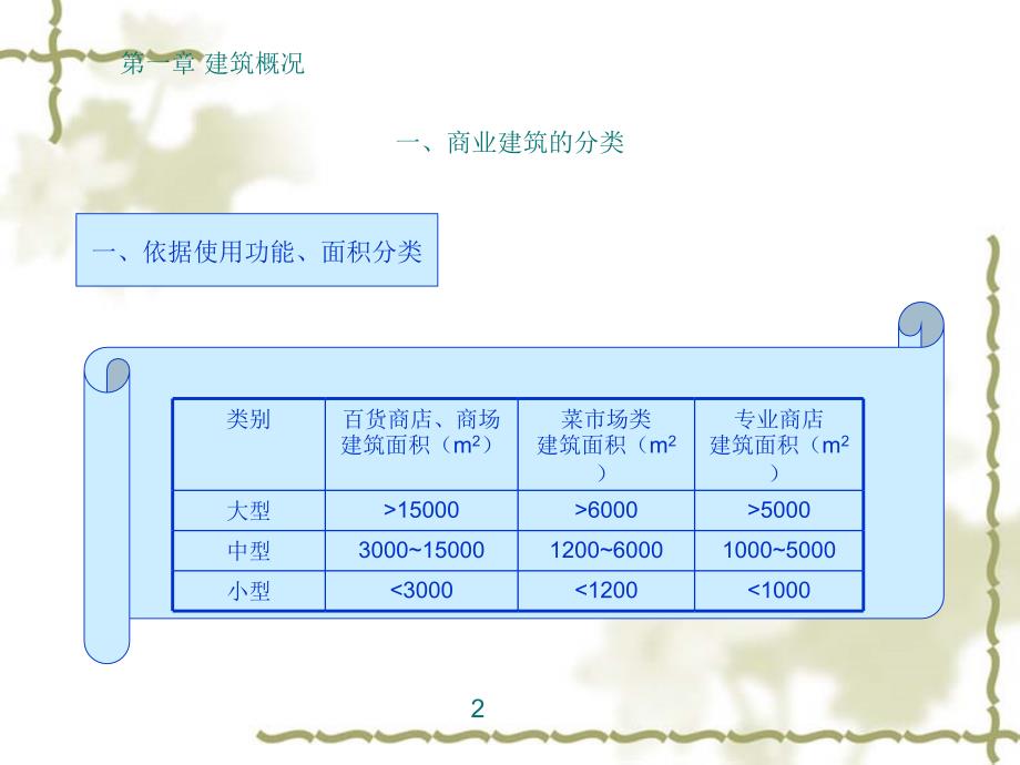 商业的配电设计汇总ppt课件_第3页