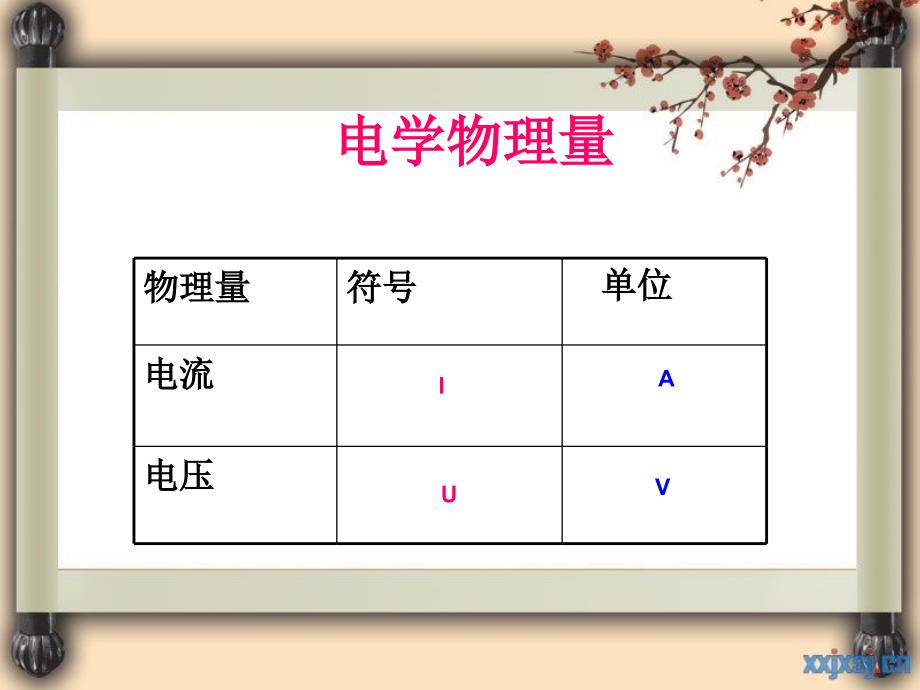 电阻课件(教科版九年级)_第1页