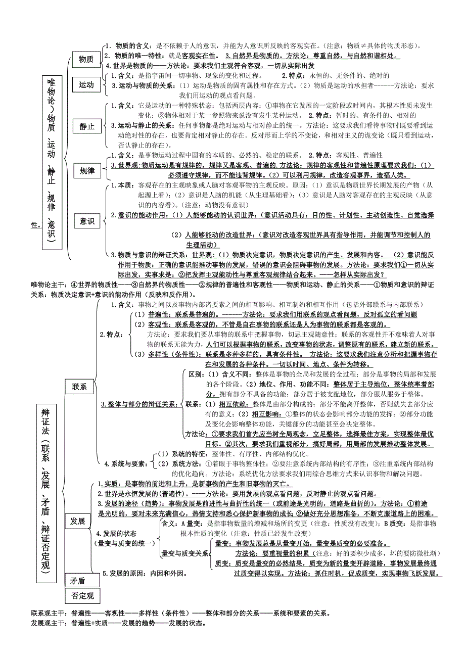 政治必修四生活与哲学知识结构(复习资料)钻石版_第2页