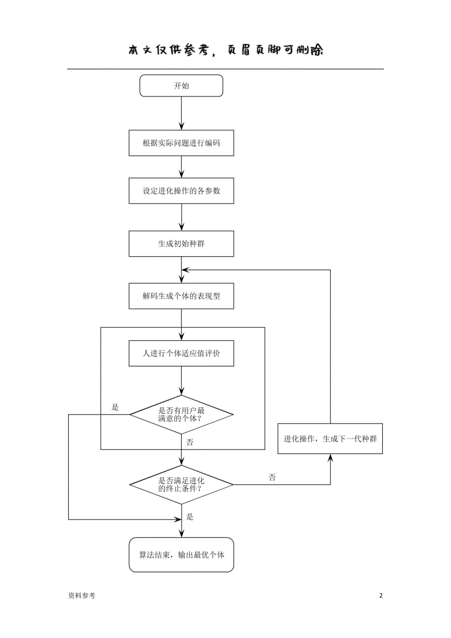 交互式遗传算法入门[参照材料]_第2页