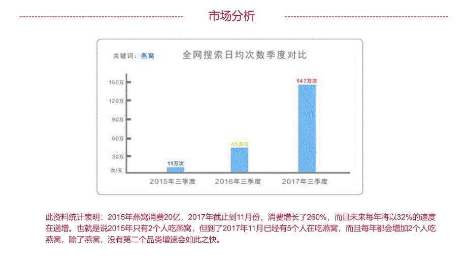 珍馐百燕燕窝营销方案_第5页