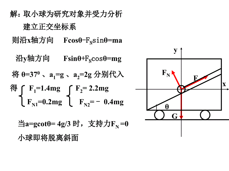 牛顿运动定律的临界问题资料课件_第4页