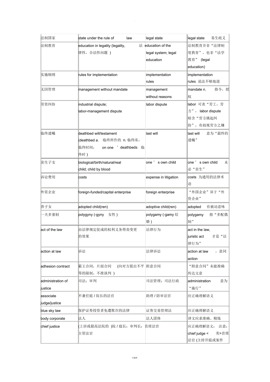 法律翻译过程中的常见问题_第3页