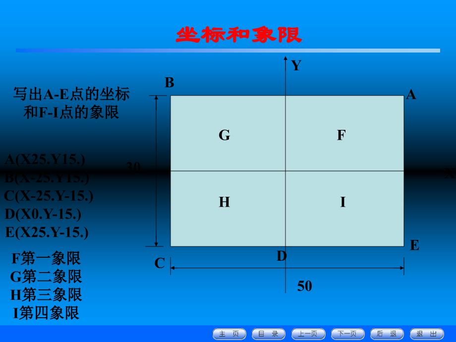 GM代码的运用PPT课件_第2页