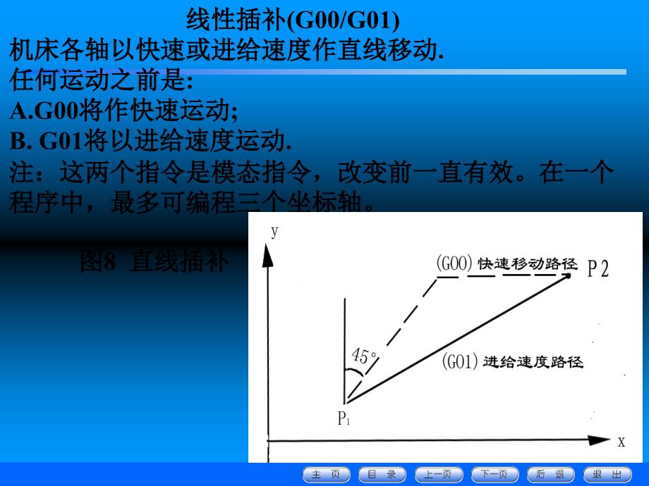 GM代码的运用PPT课件_第4页