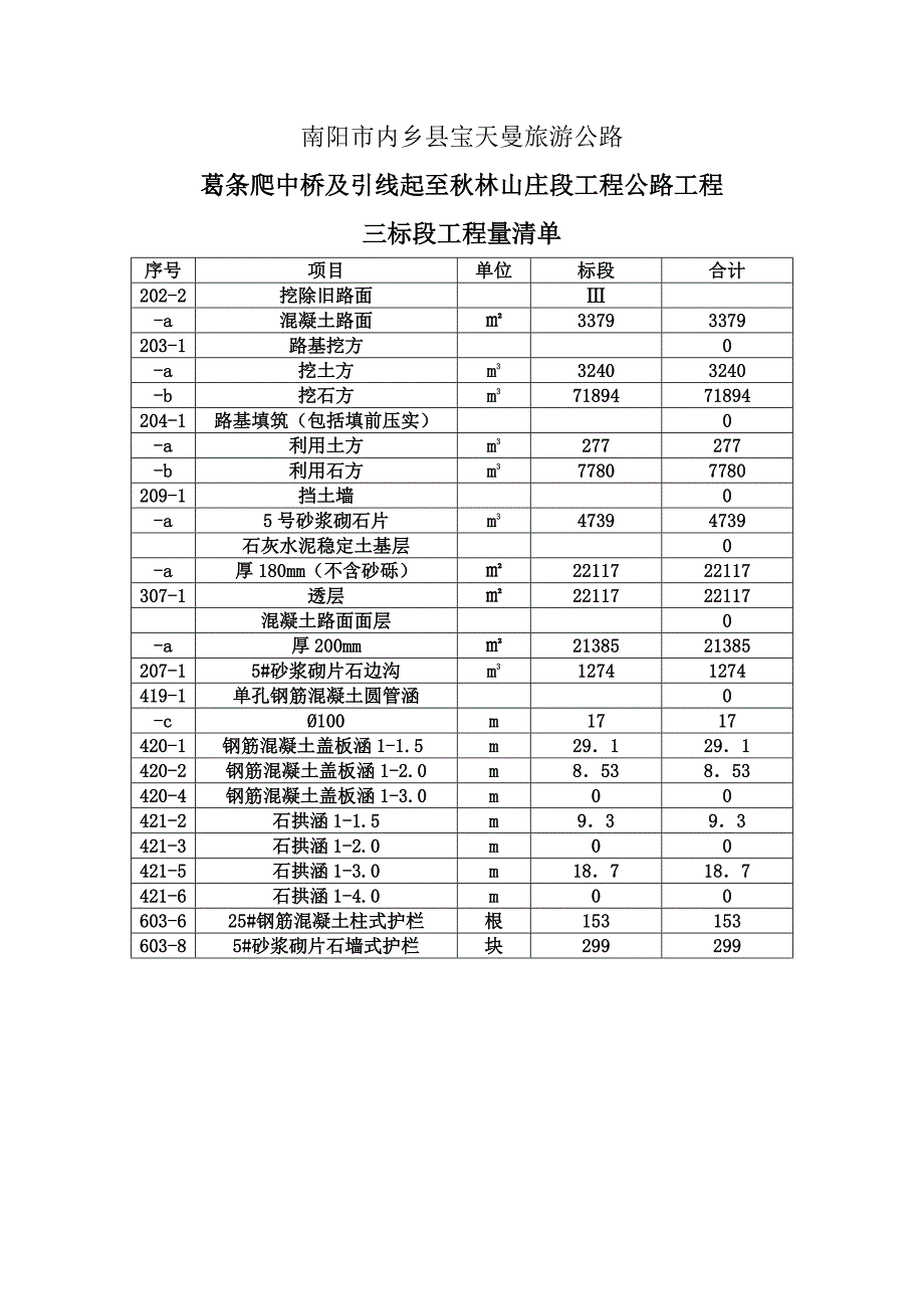 工程量清单表_第3页