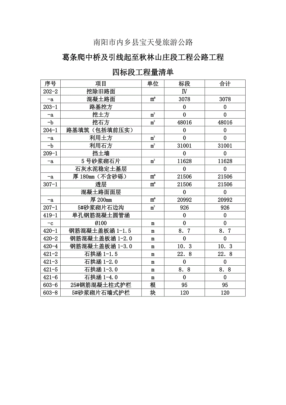 工程量清单表_第4页