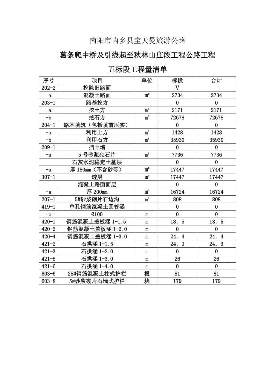 工程量清单表_第5页