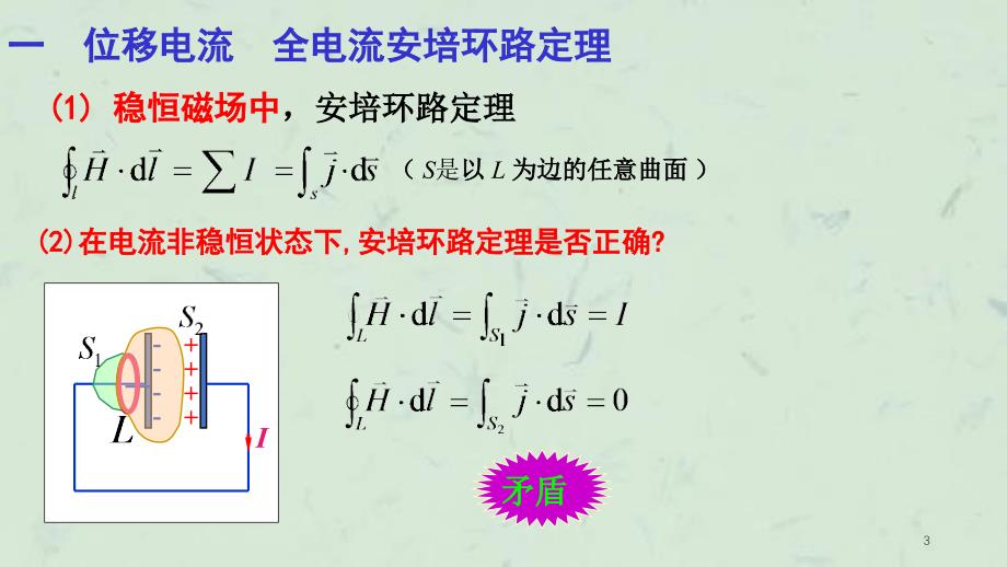 位移电流电磁场基本方程的积分形式(4)课件_第3页