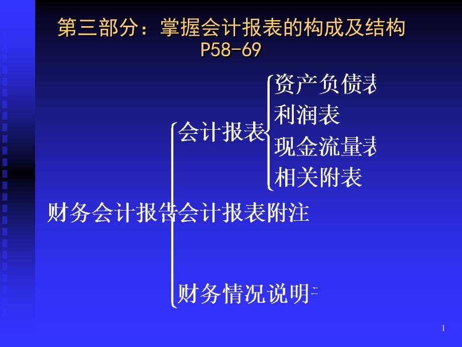 建造师工程经济第三四部分_第1页