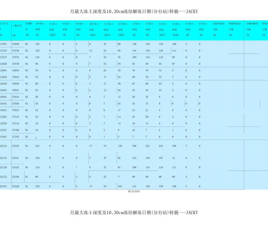 最大冻土深度查询表格_第1页