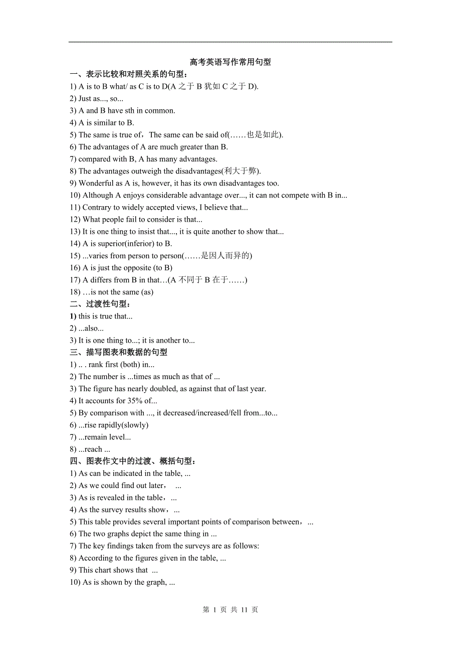 高考英语写作常用句型_第1页