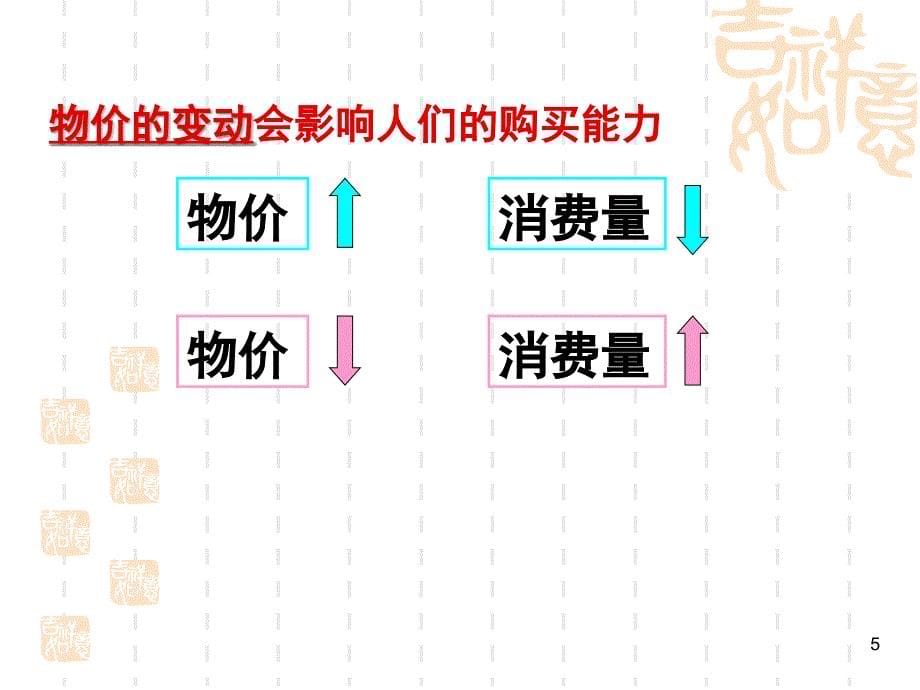 政治必修一多彩的消费PPT课件_第5页