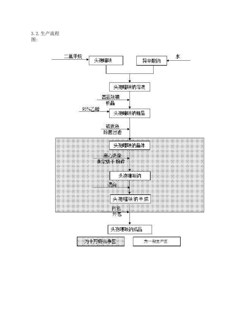 3 头孢噻呋钠生产工艺规程_第5页