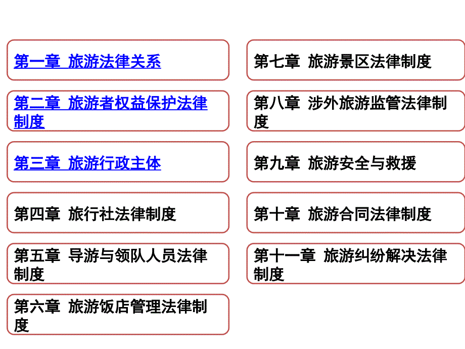 旅游政策与法规(PPT97页)_第2页