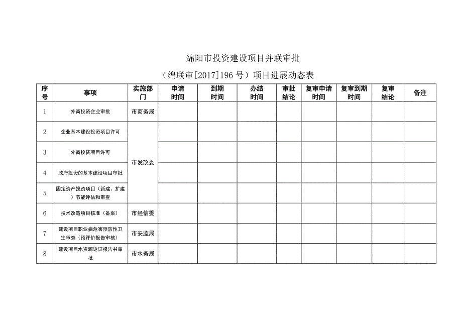 绵阳市投资建设项目并联审批_第1页