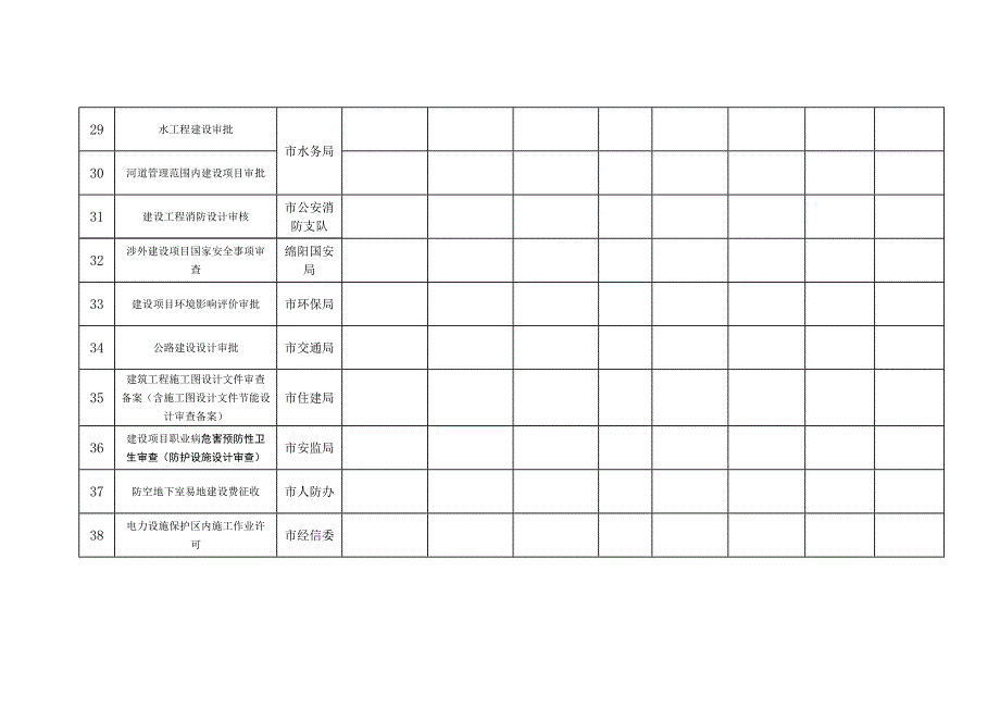 绵阳市投资建设项目并联审批_第4页