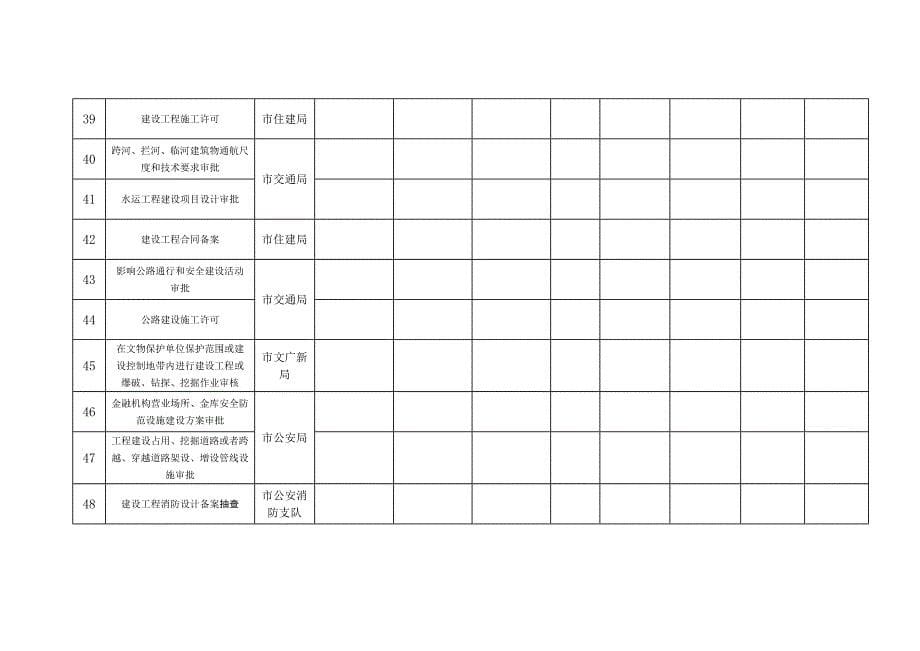 绵阳市投资建设项目并联审批_第5页