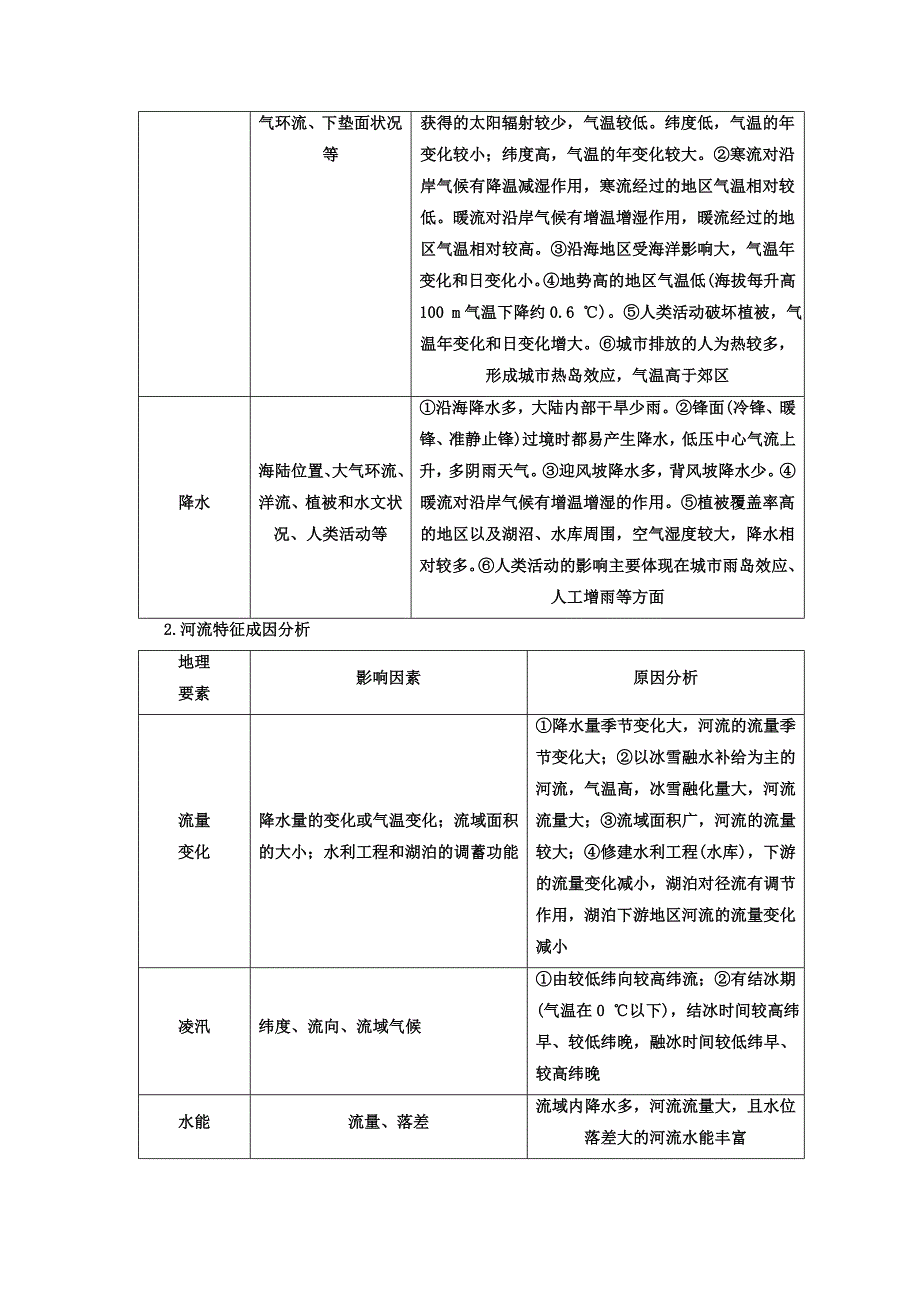 高考地理通用版二轮专题复习创新讲义：第二部分 第三板块 主观题——胜人一筹 Word版含答案_第3页