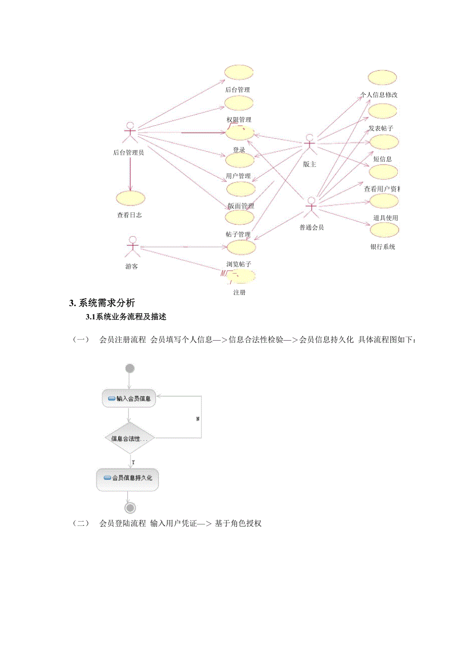 体育论坛需求分析报告书_第2页