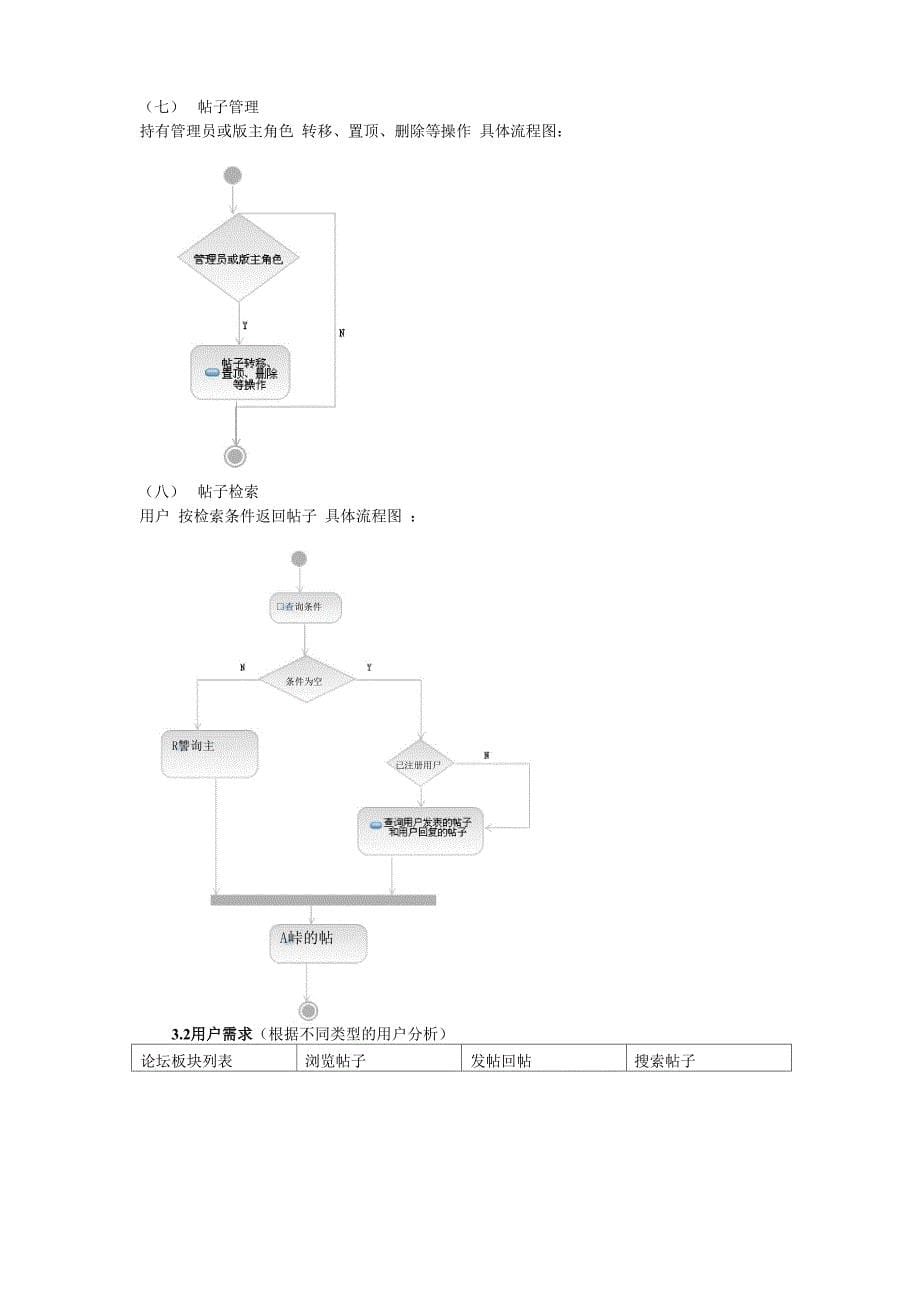 体育论坛需求分析报告书_第5页