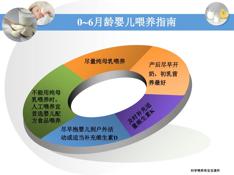 科学喂养乖宝宝课件_第4页