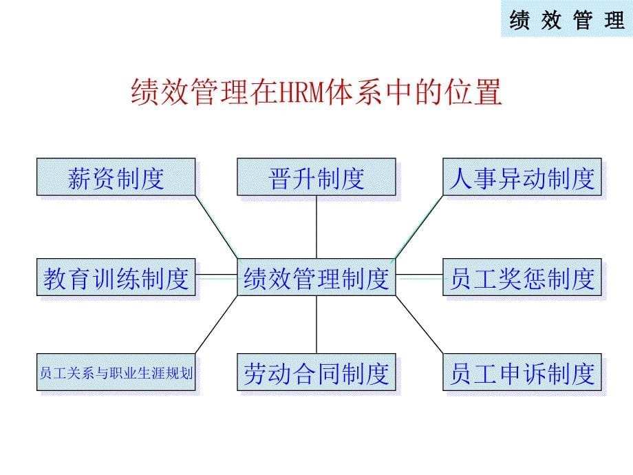 [人力资源管理]绩效管理体系及薪酬分配操作手册_第5页