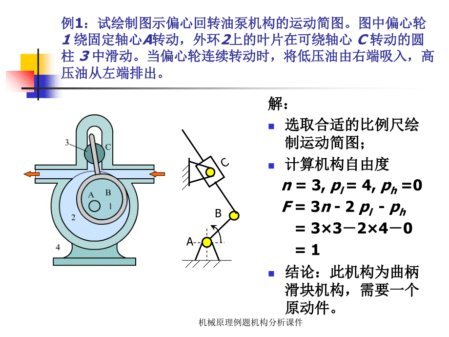 机械原理例题机构分析课件_第2页