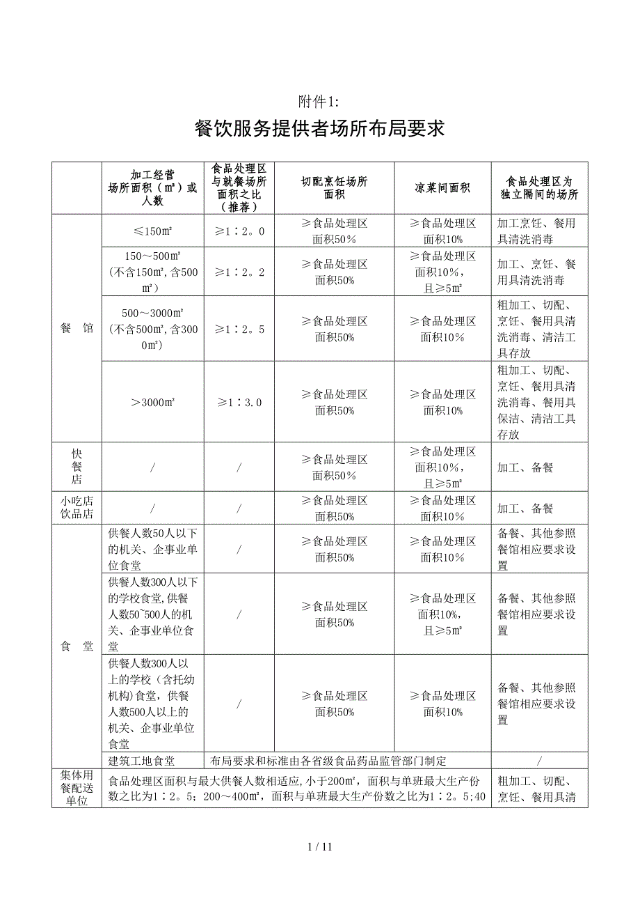 餐饮服务提供者场所布局要求_第1页