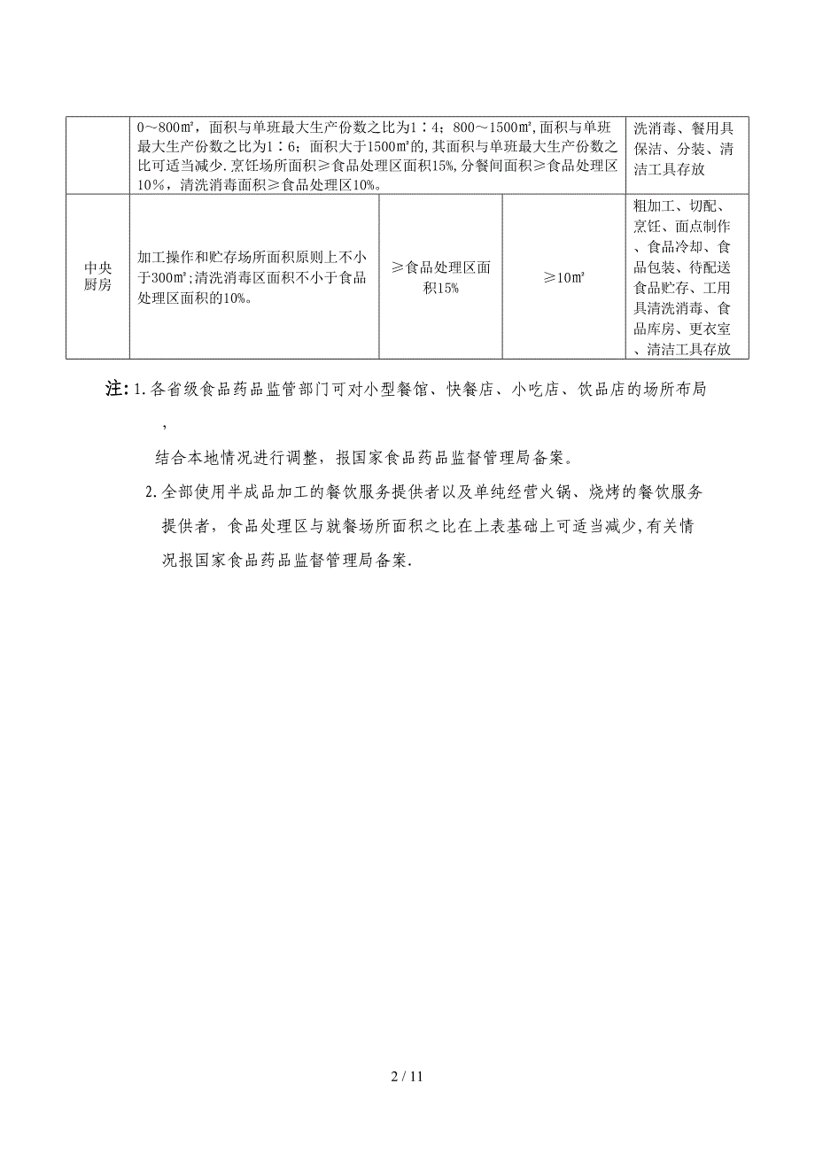 餐饮服务提供者场所布局要求_第2页