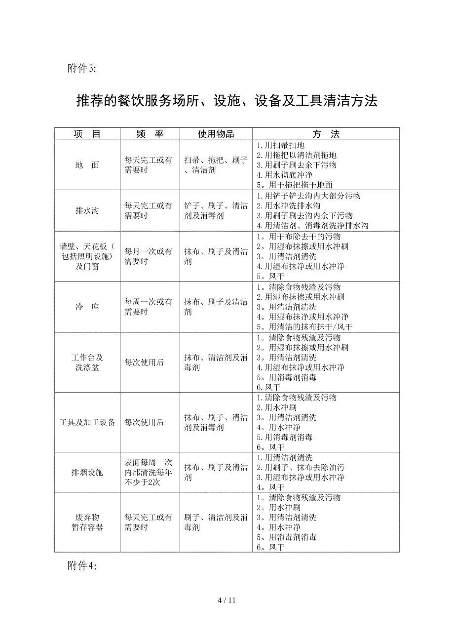 餐饮服务提供者场所布局要求_第4页