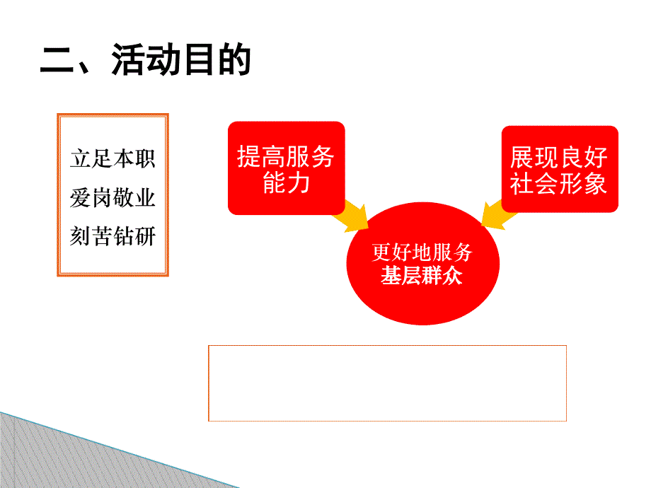 技能竞赛方案课件_第3页