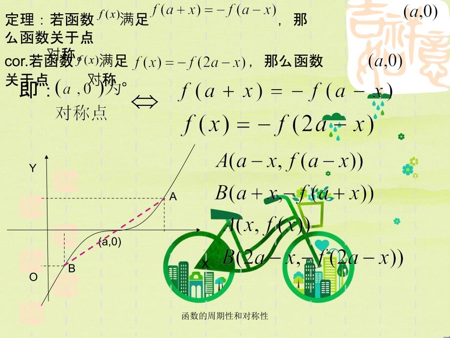 函数的周期性和对称性_第4页