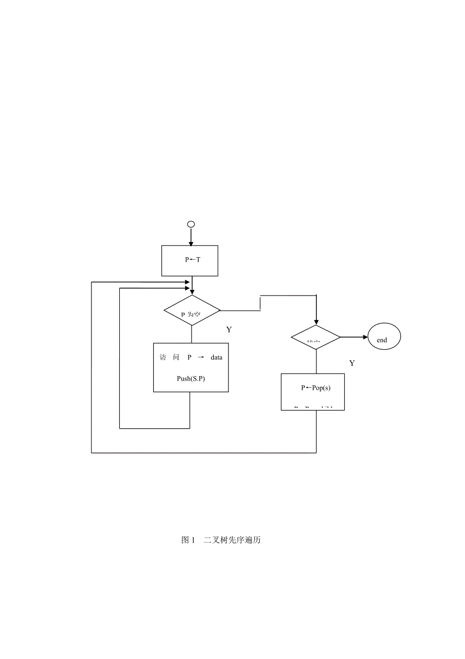 二叉树遍历标准流程图_第2页