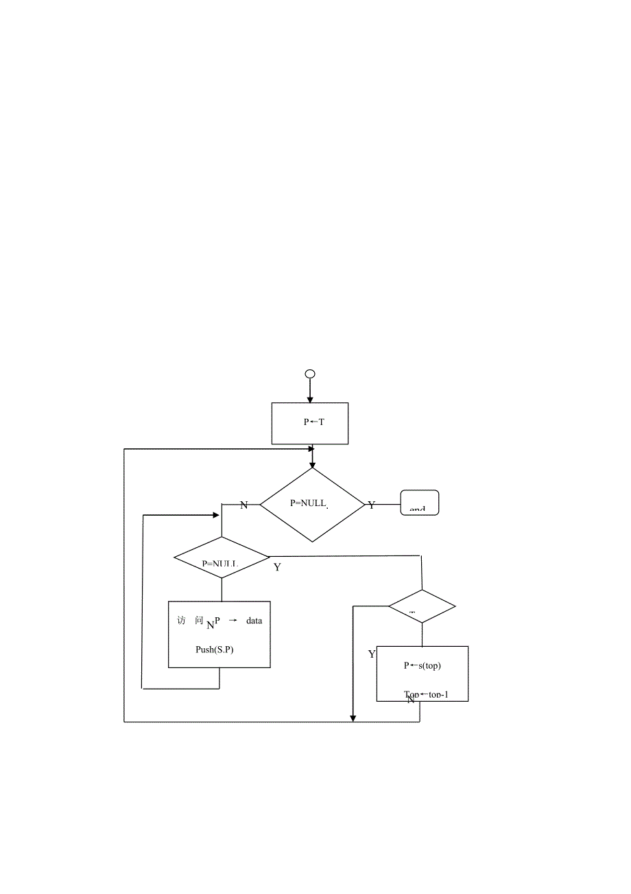 二叉树遍历标准流程图_第3页