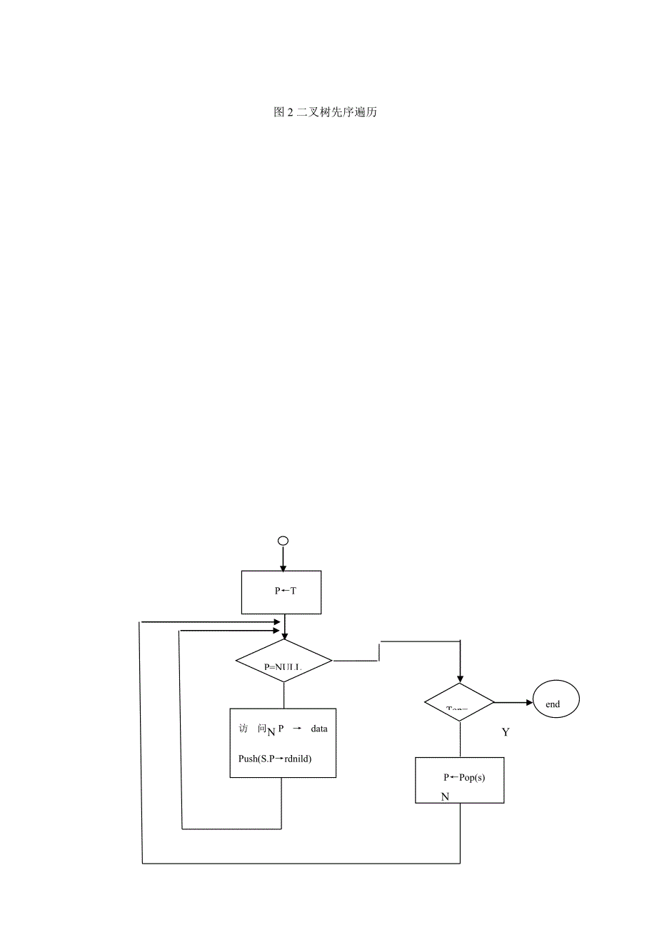 二叉树遍历标准流程图_第4页