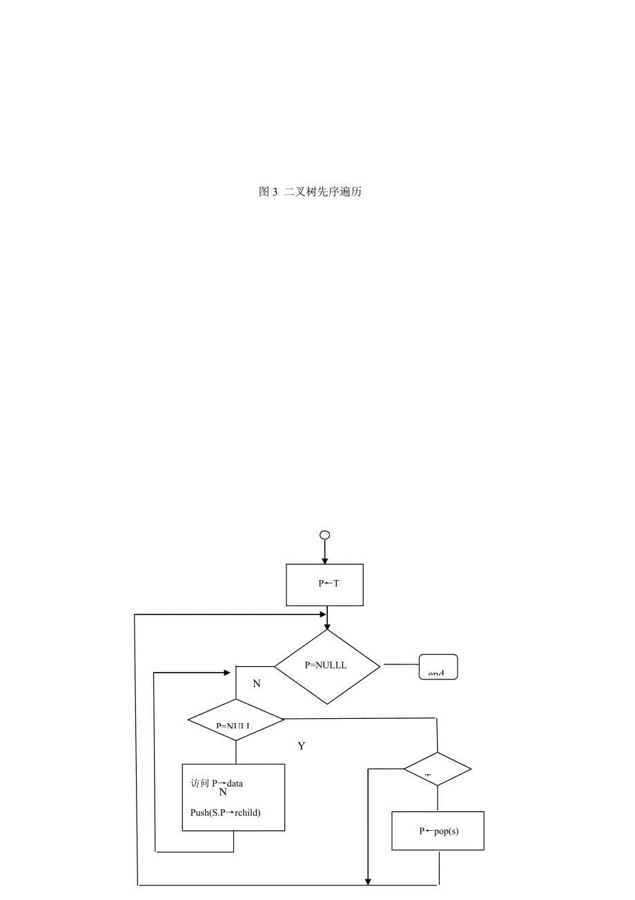 二叉树遍历标准流程图_第5页