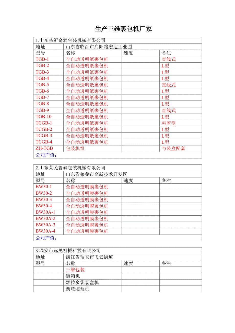 三维裹包机厂家信息_第1页